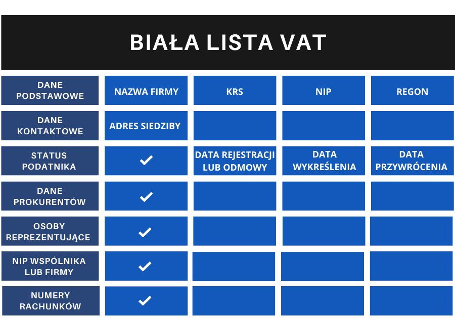 biała lista podatników VAT