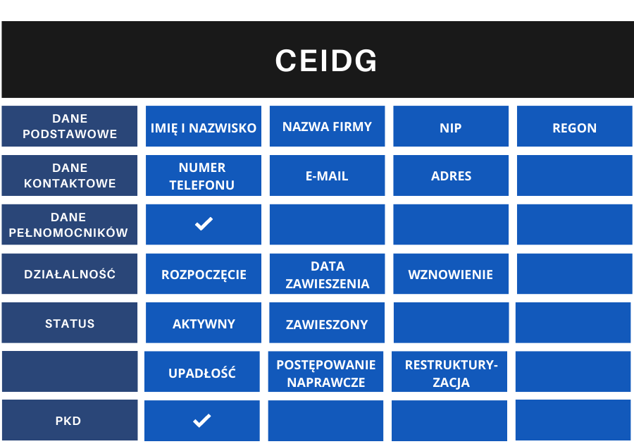 jak sprawdzić firmę CEIDG