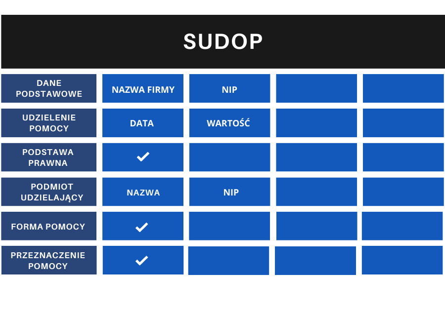 jak sprawdzić firmę SUDOP