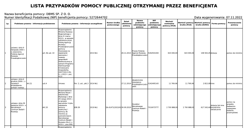 sudop, lista przypadków otrzymanej pomocy publicznej